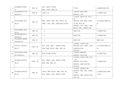 建筑勞務(wù)分包企業(yè)資質(zhì)考核不達(dá)標(biāo) 施工總承包方應(yīng)如何筑牢管控防線